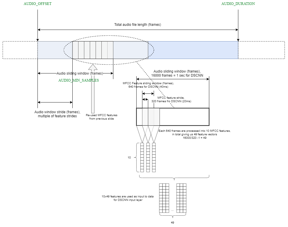 KWS Preprocessing