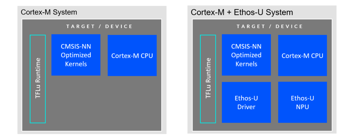 Neural Network Inference Pipeline